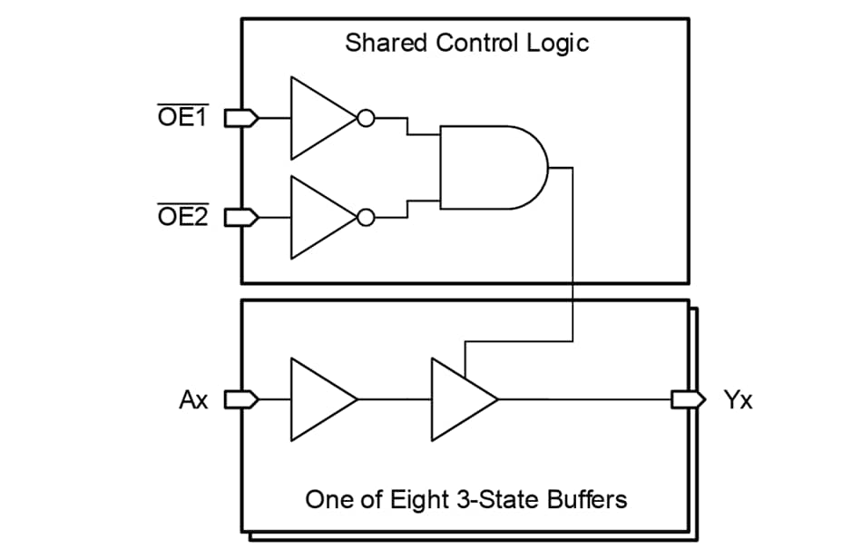 Location Circuit - Texas Instruments SN74LV8T541/-Q1 Octal Buffers & Drivers